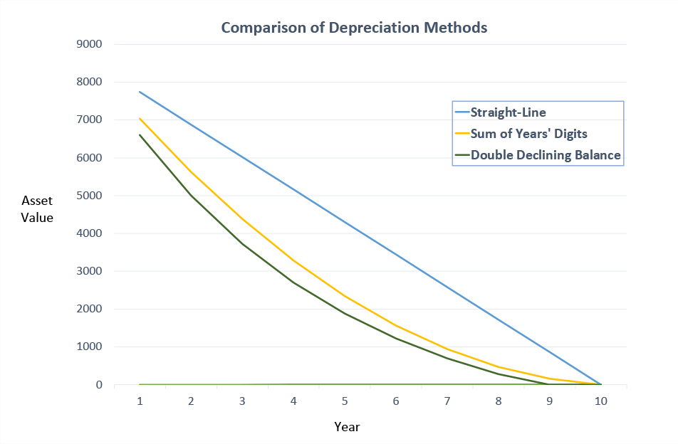 depreciation-calculator