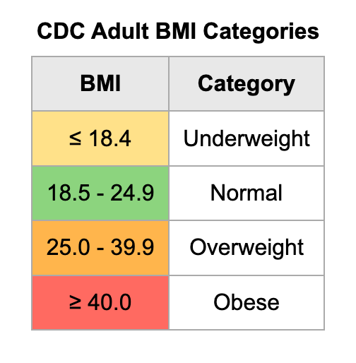 Cdc Bmi Chart For Adults