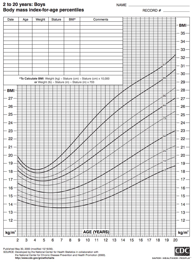 youth body mass index calculator